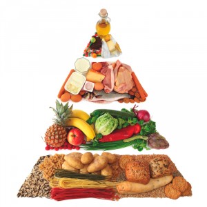 piramide de los alimentos en foto